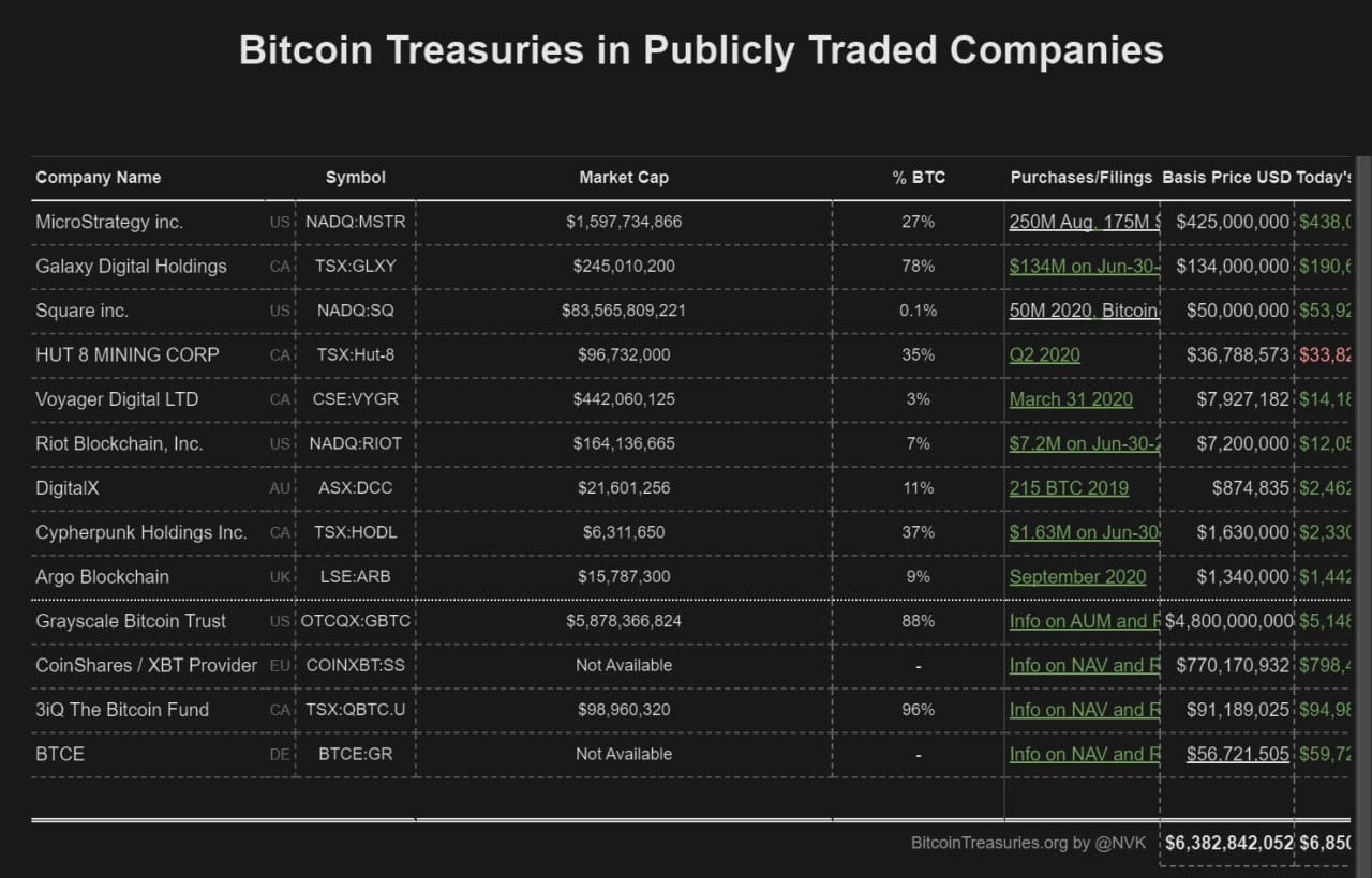 600k bitcoin